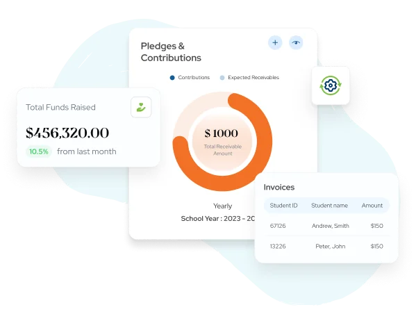 A fully integrated ecosystem 