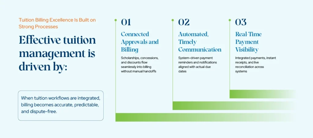 Tuition Management Software