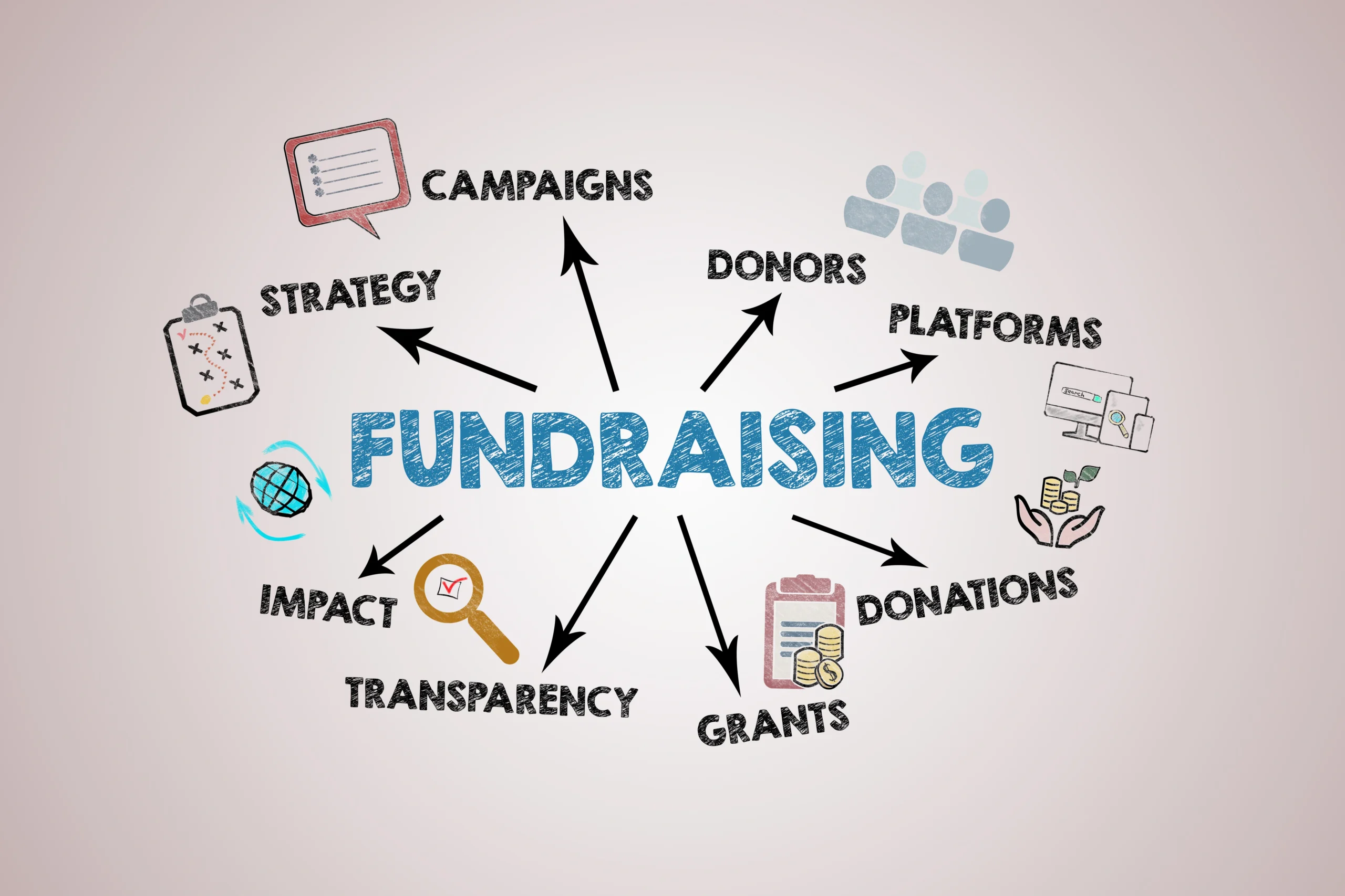 Donor fatigue